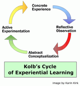 Kolb's Cycle of Experiental Learning